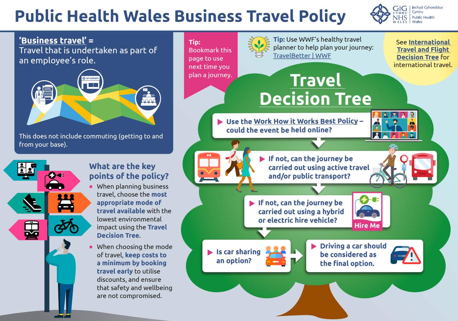 First page of the business travel policy infographic